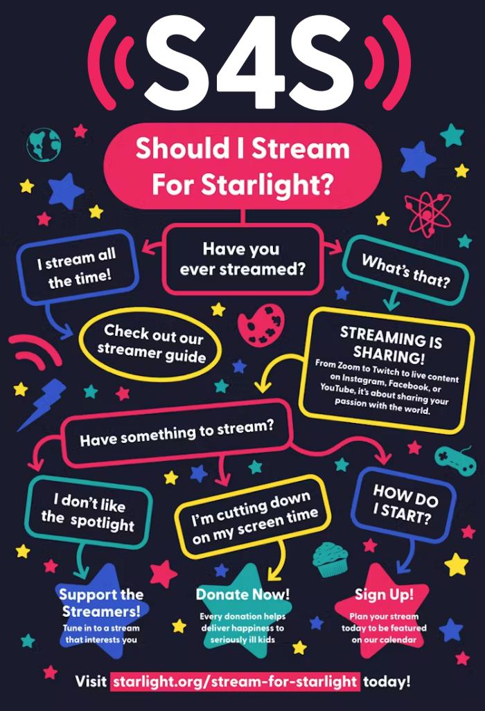Stream for Starlight (S4S)